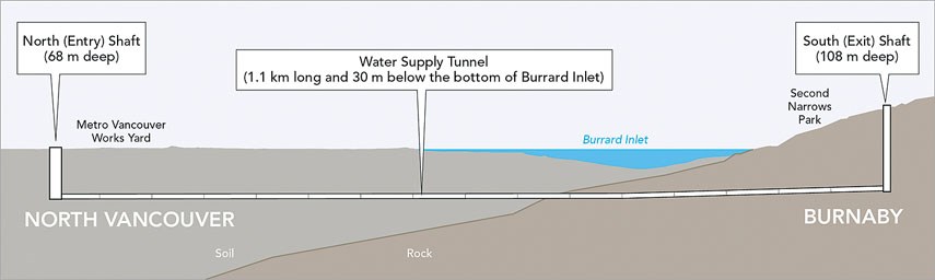 tunnel