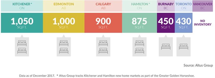 Altus Group what $500K buys