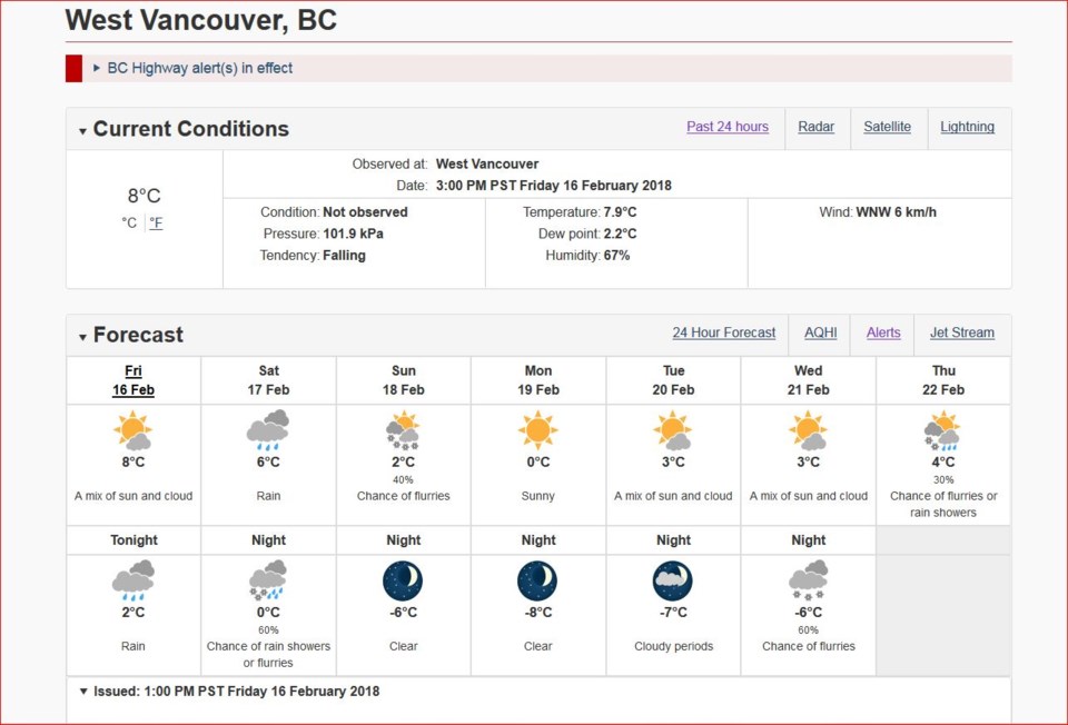 West Van forecast