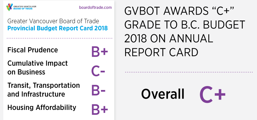 Vancouver Board of Trade 2018 budget report card