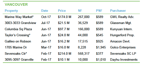 mall sales