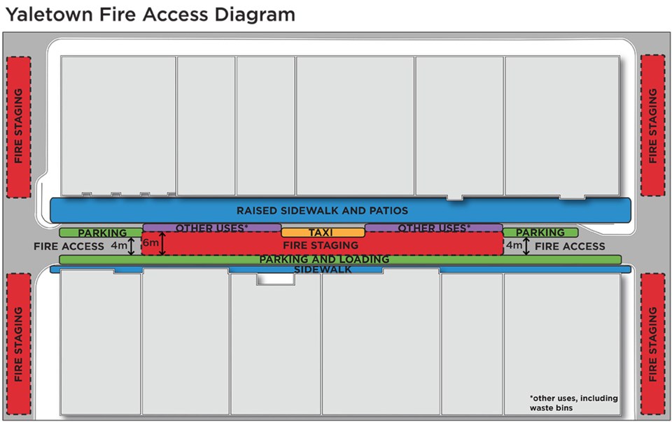 yaletown plan