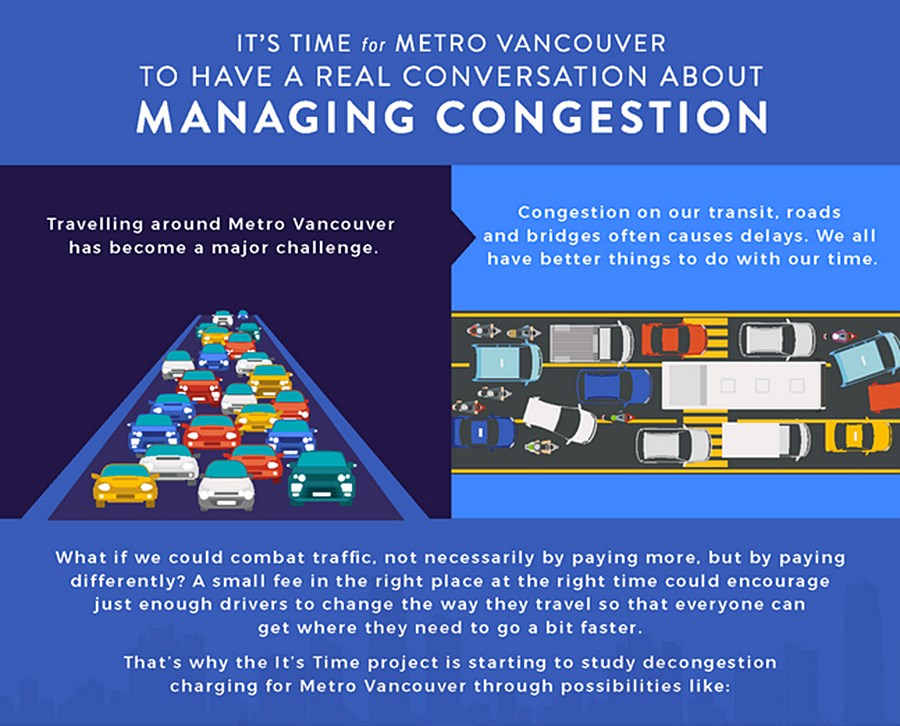 Mobility pricing