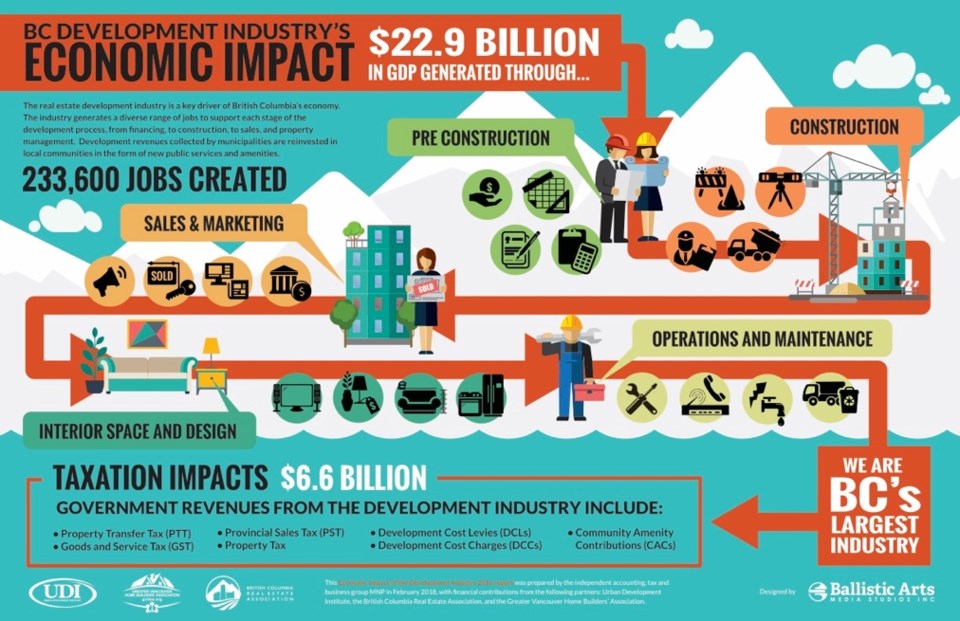 UDI infographic real estate GDP