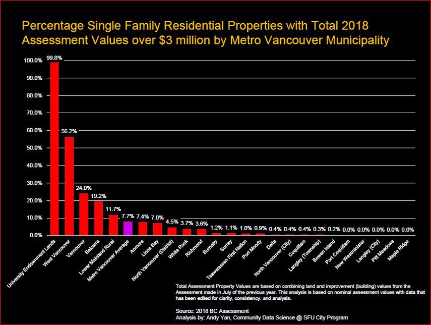 housing chart