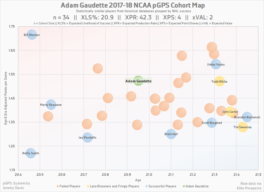 Adam Gaudette pGPS cohort map