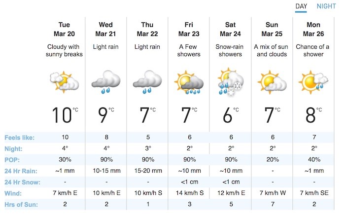 Weather Network
