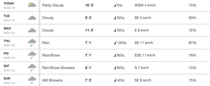 Weather Channel