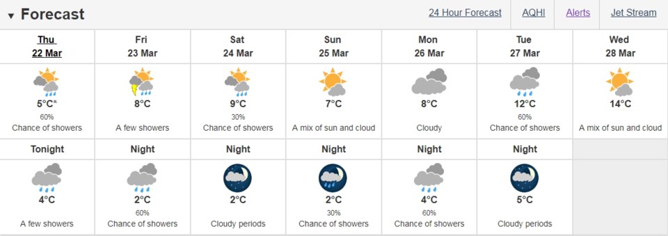 Environment Canada