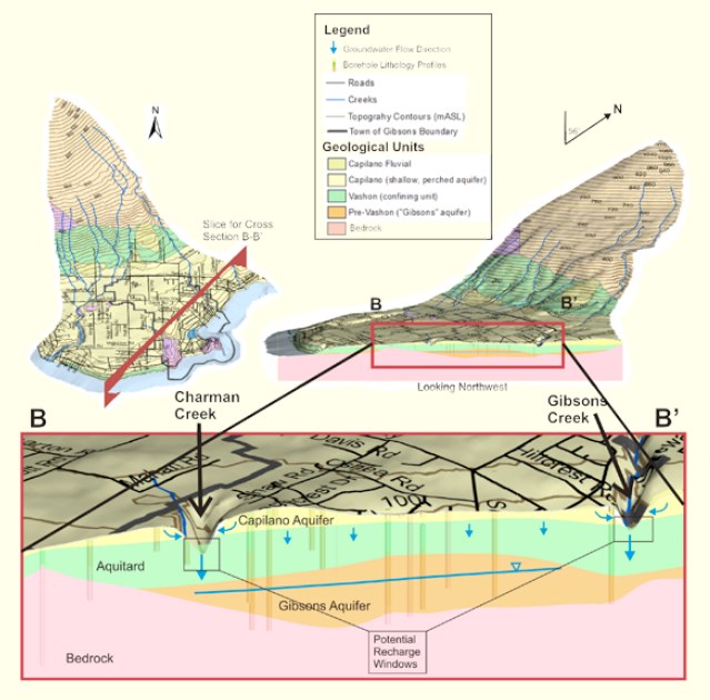aquifer