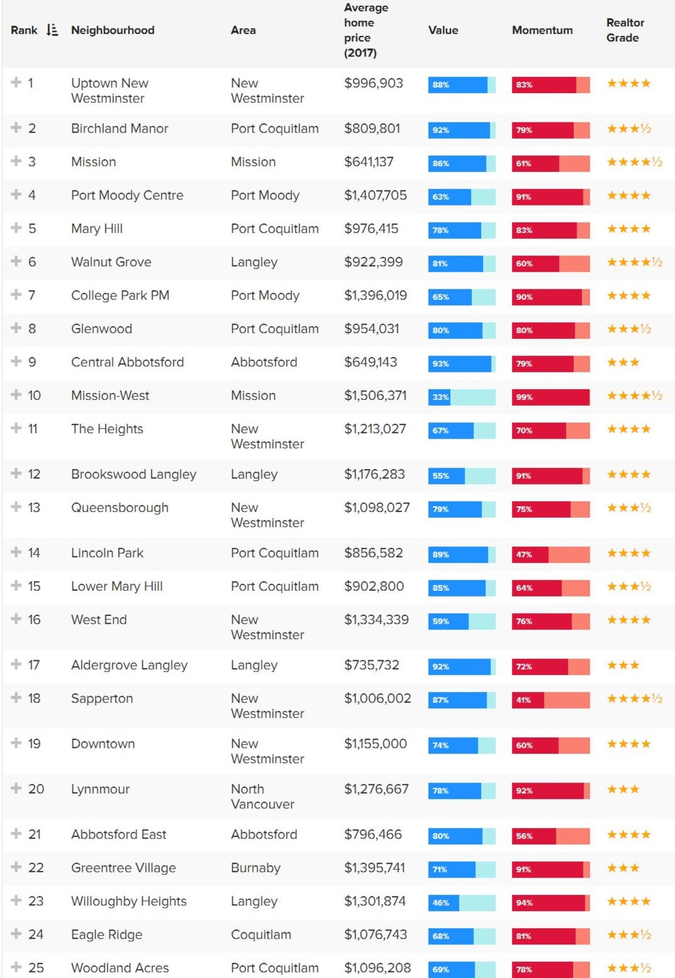 MoneySense top rankings