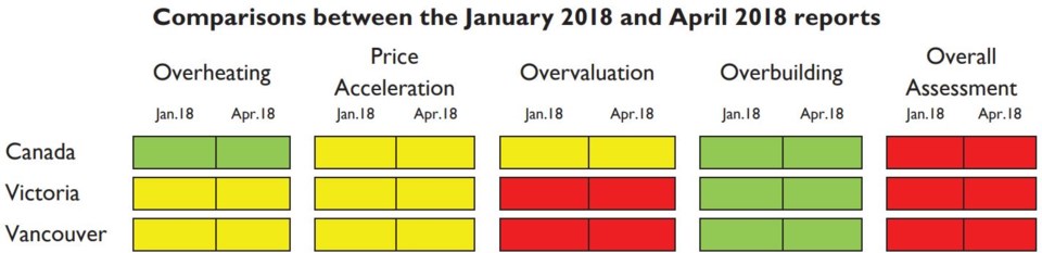 CMHC April 2018 HMA chart