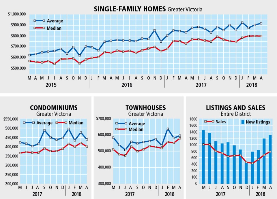 Graphic - April 2018 real estate