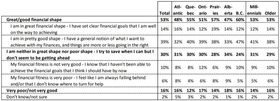 Genworth ownership survey financial shape