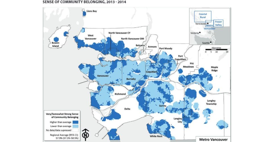 community health