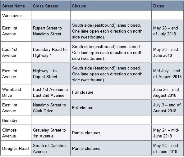 FortisBC latest construction schedule for its gas line upgrade project.