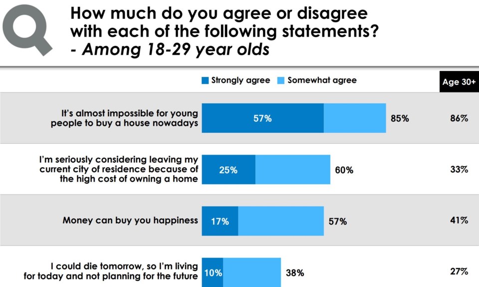 Insights West young people buying home