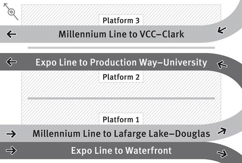 platform changes