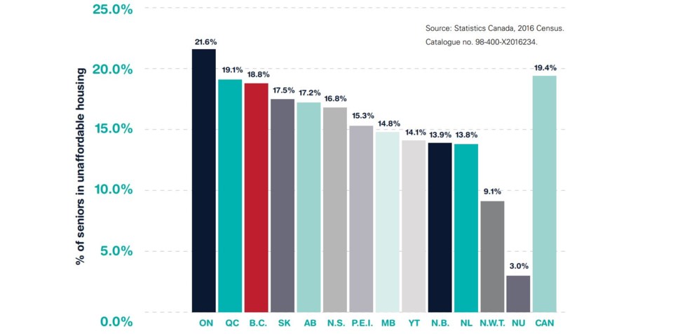 BC seniors in unaffordable housing