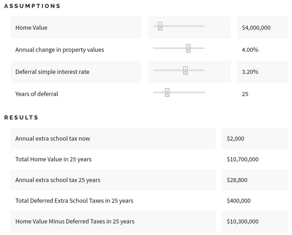 school tax calculator scenario