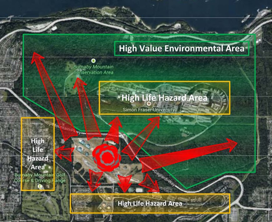 Trans Mountain tank farm