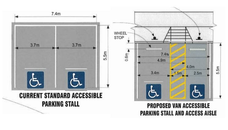 accessible parking stalls
