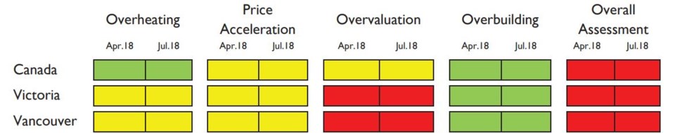 cmhc hma July 2018