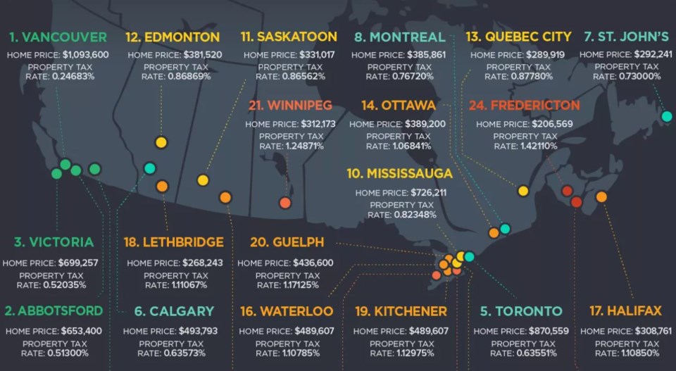 zoocasa property tax infographic cropped