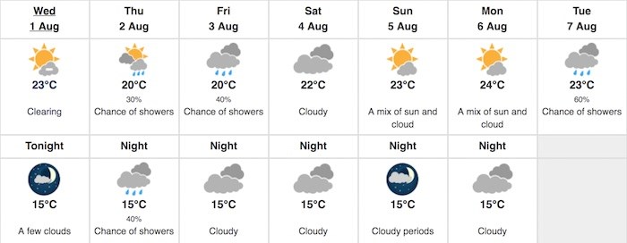 Weather forcast