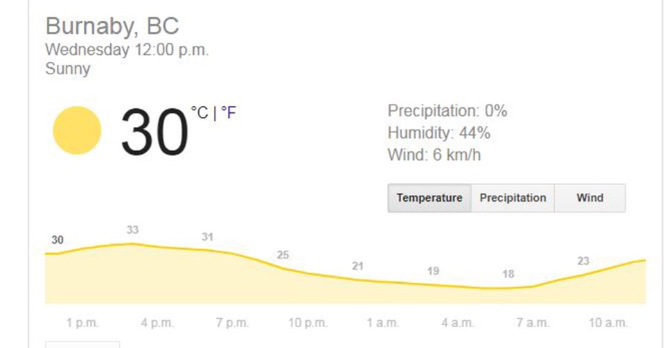 Burnaby temperature