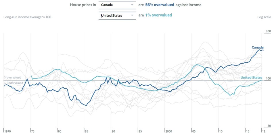 economist top countries home prices