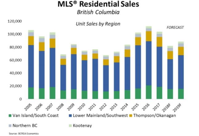 BCREA home sales forecast Aug 20