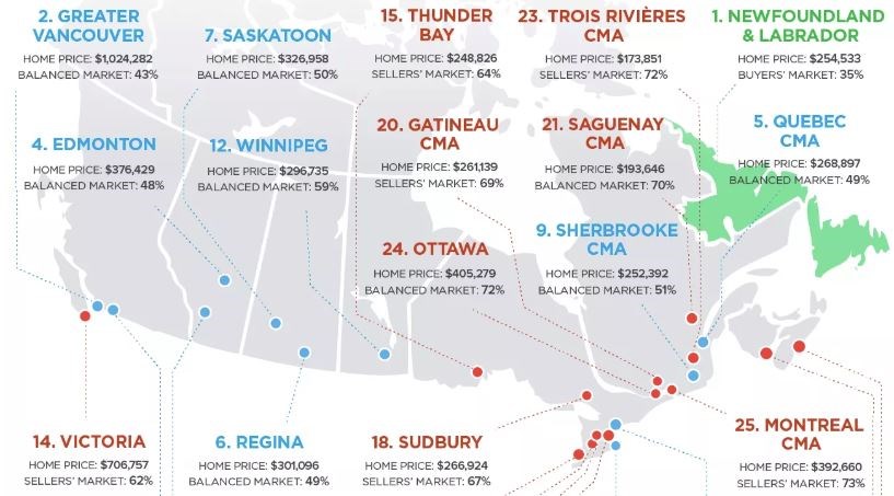 Zoocasa infographic crop