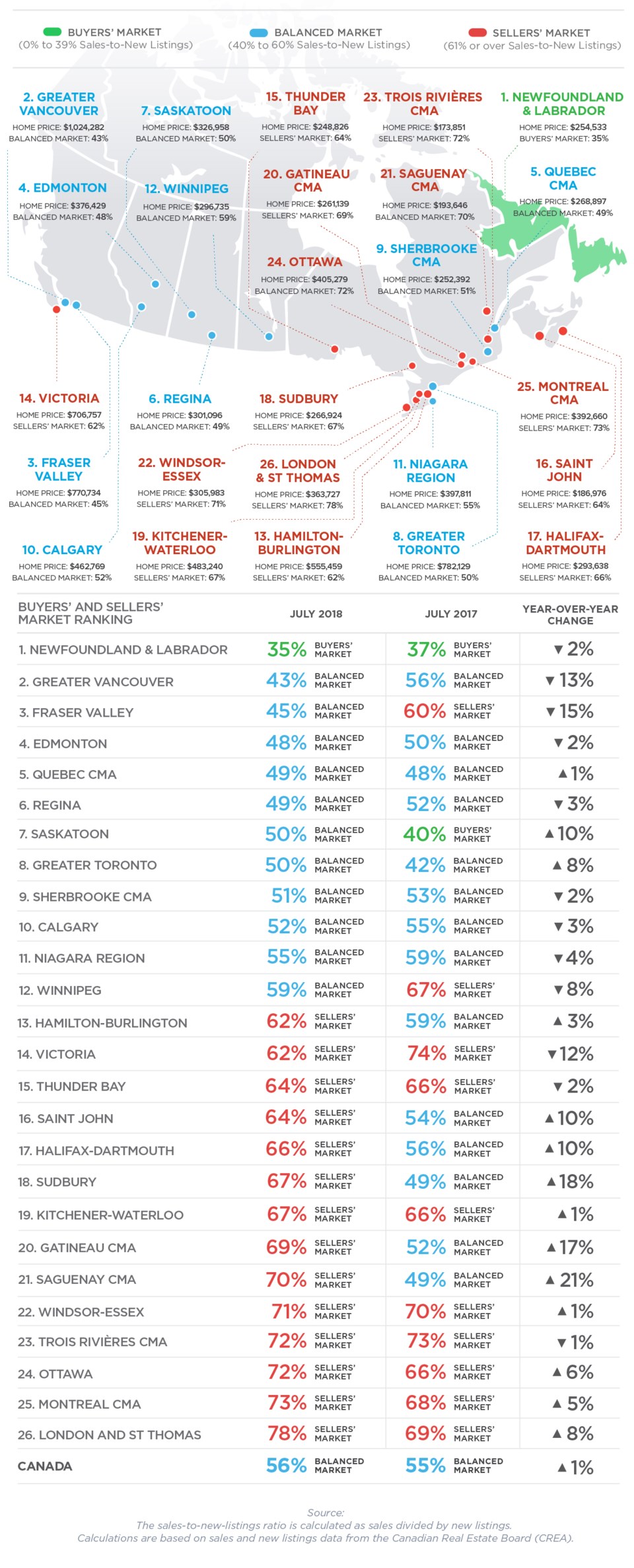 Zoocasa infographic buyers sellers full