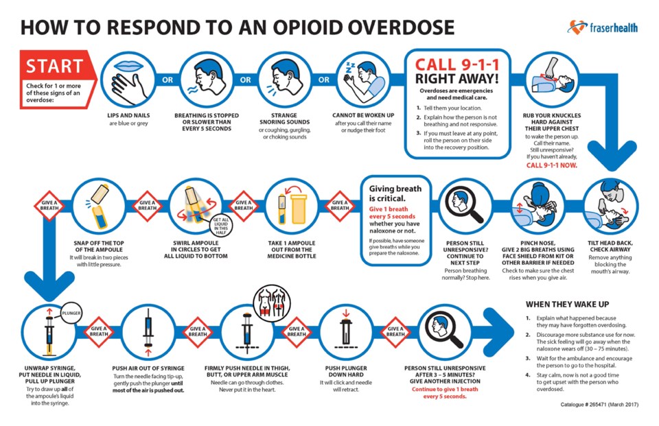 what to do in an overdose