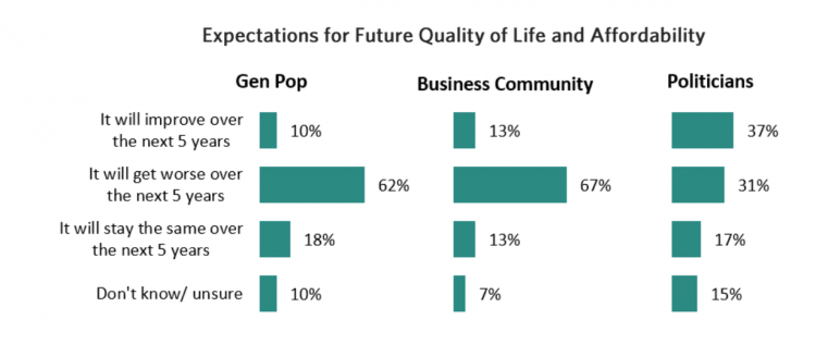 Survey results