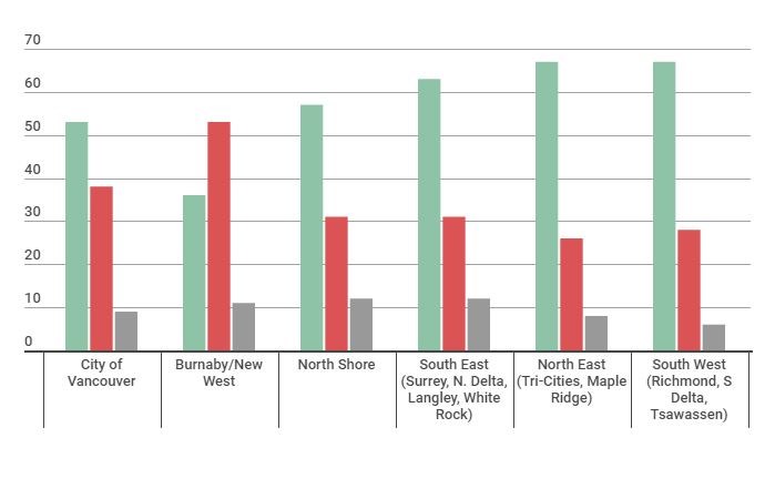 Pipeline survey graph