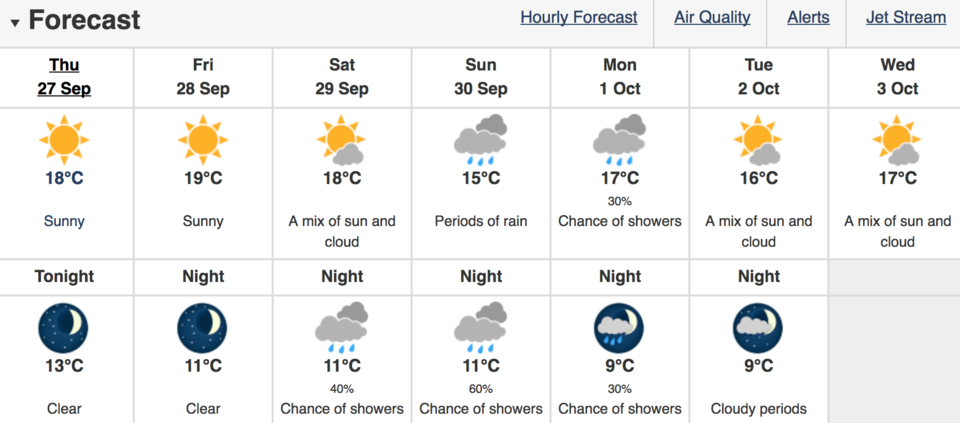 Vancouver weather