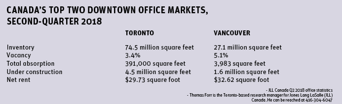 jll canada