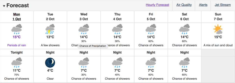 Courtesy of Environment Canada