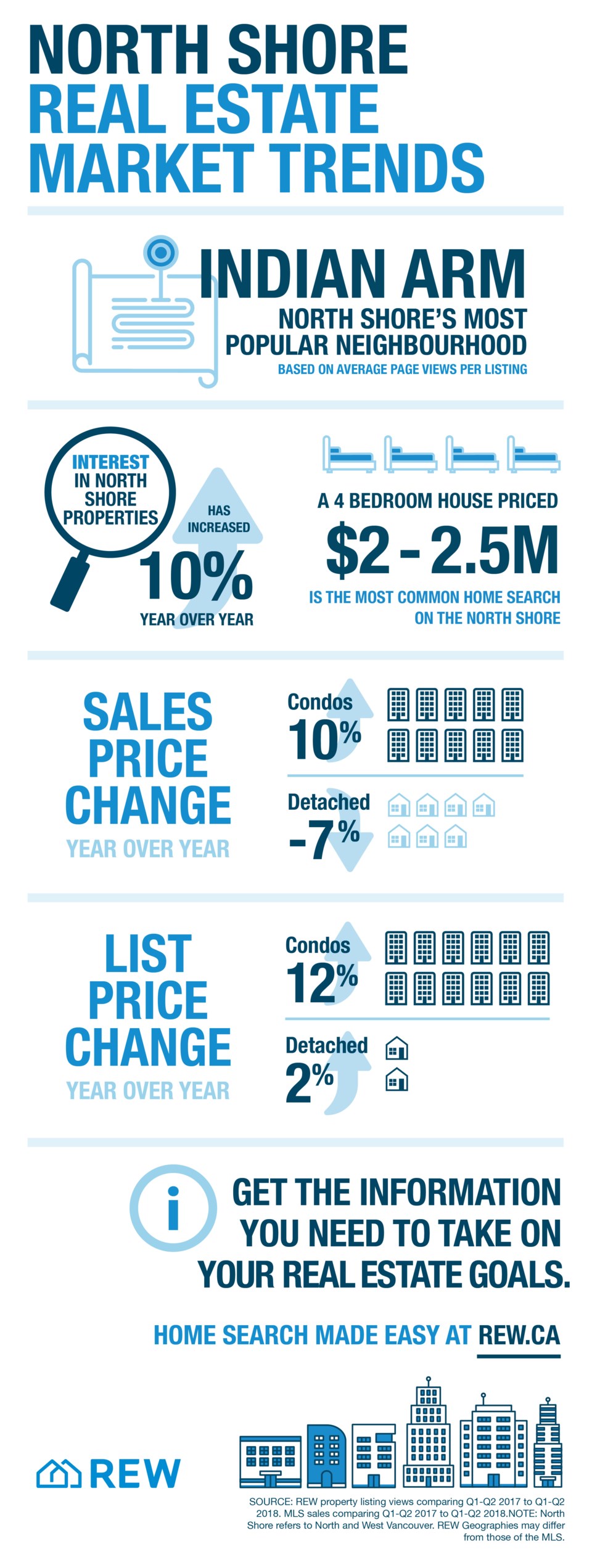 NSN REW infographic Oct 2018