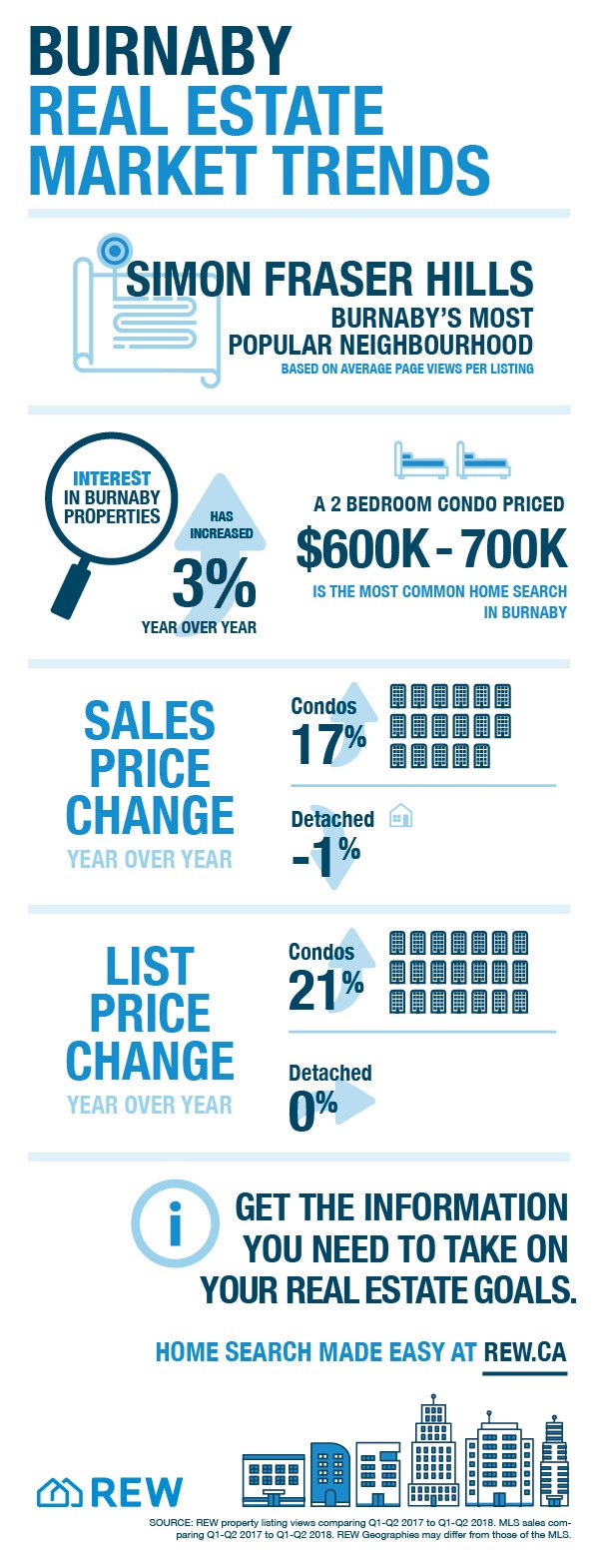 REW Burnaby infographic Oct 2016