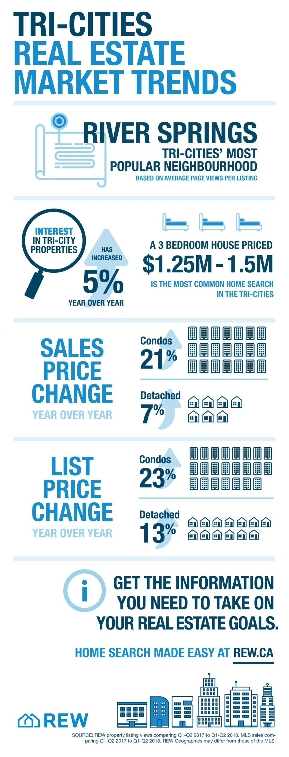 Tri-Cities REW infographic October 2018