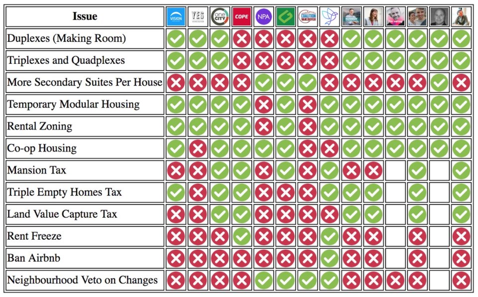 housing platform guide