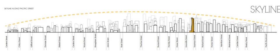 601 beach crescent skyline