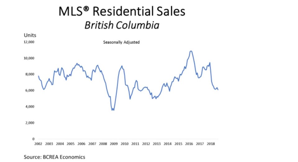 BCREA home sales September 2018