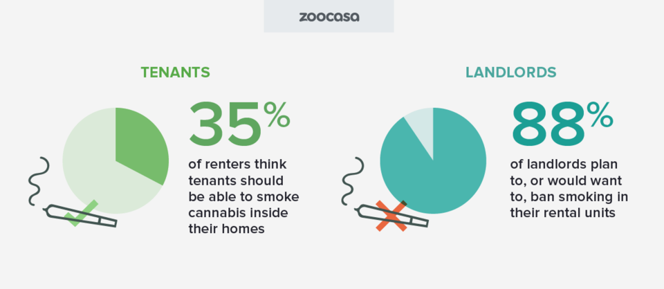 zoocasa-cannabis-smoking-inside-home