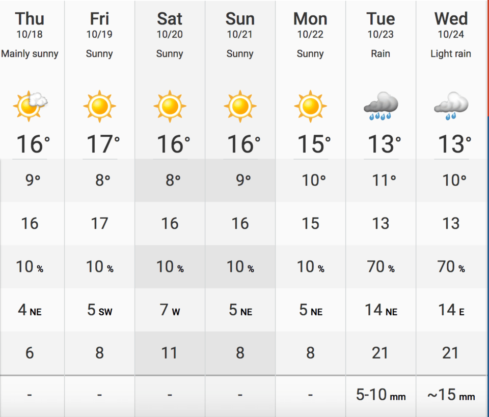 Vancouver Weather 20 Day Forecast 2025 Weather Forecast Catha Daloris