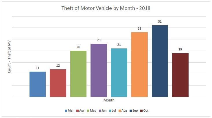 motor-vehicle-thefts.19_101.jpg