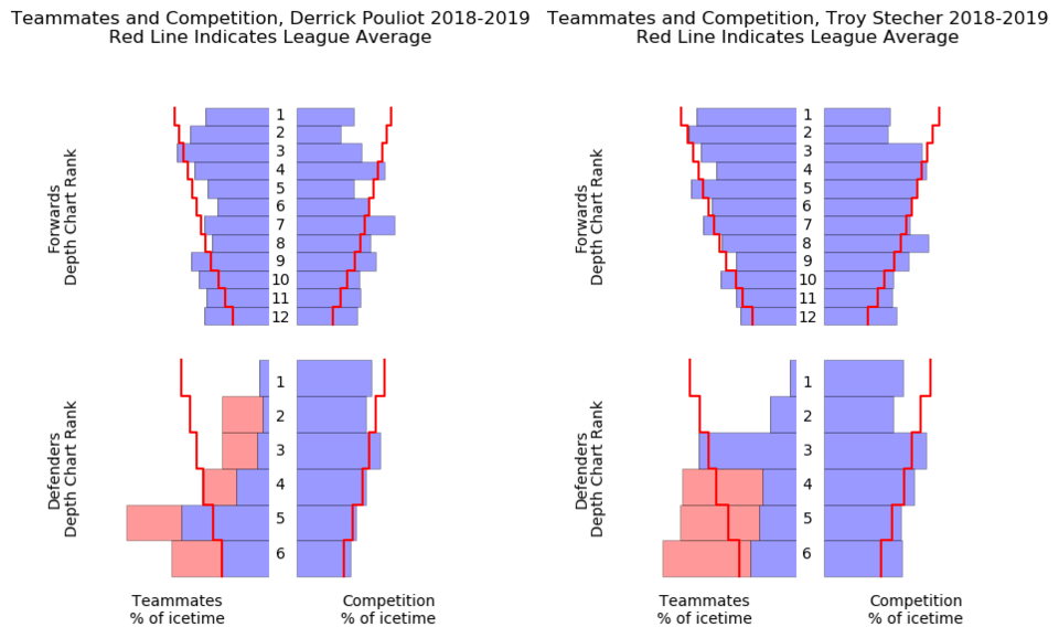 Pouliot and Stecher QoT and QoC - October 19, 2018